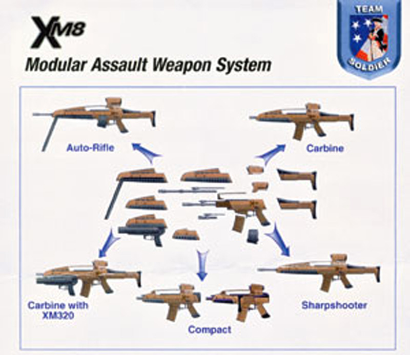 Image of the Heckler & Koch HK XM8