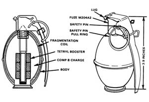 US Army diagram showing the inner workings of the M26 series fragmentation grenade