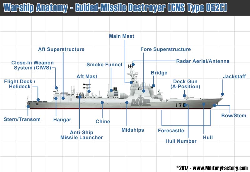 Anatomy Of A Battleship