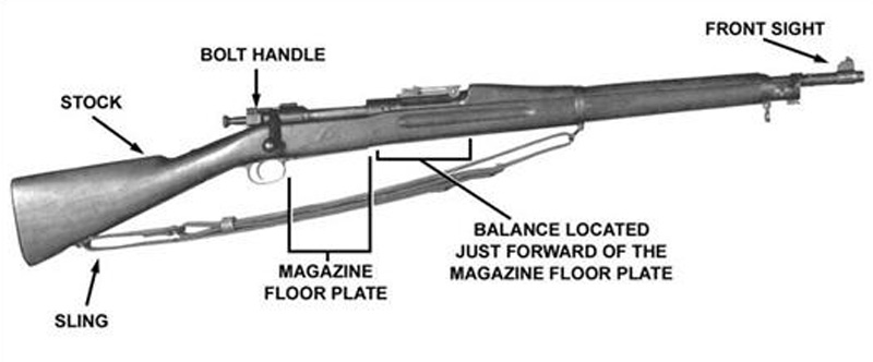 Springfield Model 1903 (M1903) Bolt-Action Service Rifle / Sniper Rifle